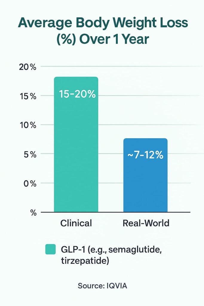 Clinical trial